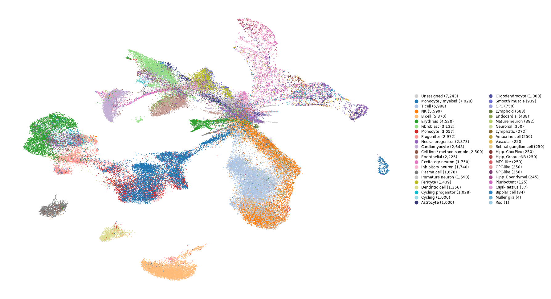 scTHREAD portal cell atlas — all 74,906 cells across 16 studies, colored by cell type